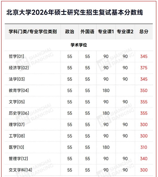 _�����е��Ѷ��ж��_������Խ��Խ��