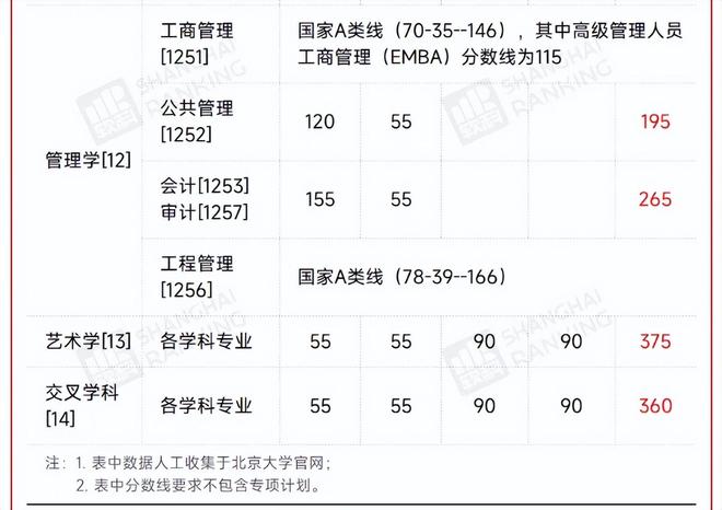 �����е��Ѷ��ж��_������Խ��Խ��_