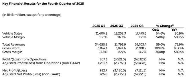 ε���״�ʵ�ּ���ӯ������׼����