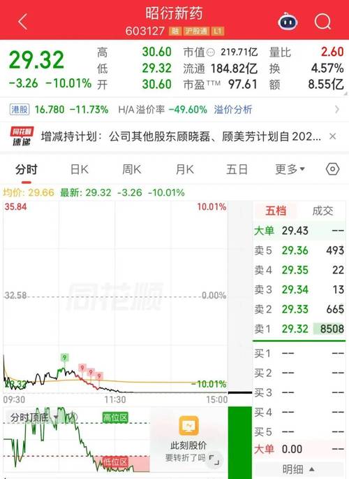 ����ę́�ɶ�����_ę́�عɹɶ�����_