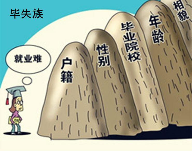 ��ҵ=ʧҵ_��ҵ����ʧҵ��רҵ_