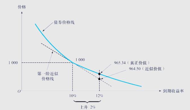 ŷ�ޱ����ͻ������Ծ����ٶ�����