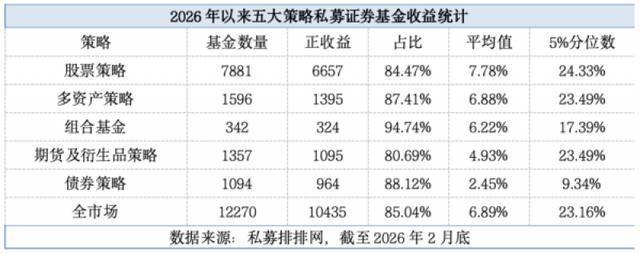 ����˽ļ����ɼ�����ƽ��������6.89������