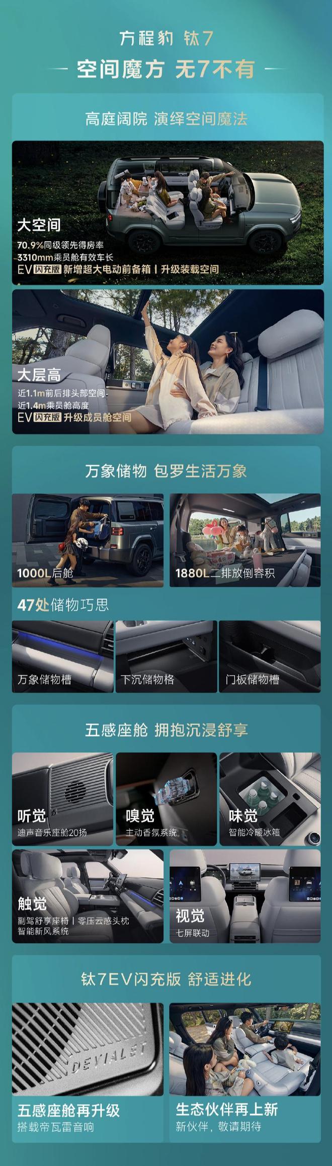 22��Ԫ-25��Ԫ ���̱���7EV����濪��Ԥ��