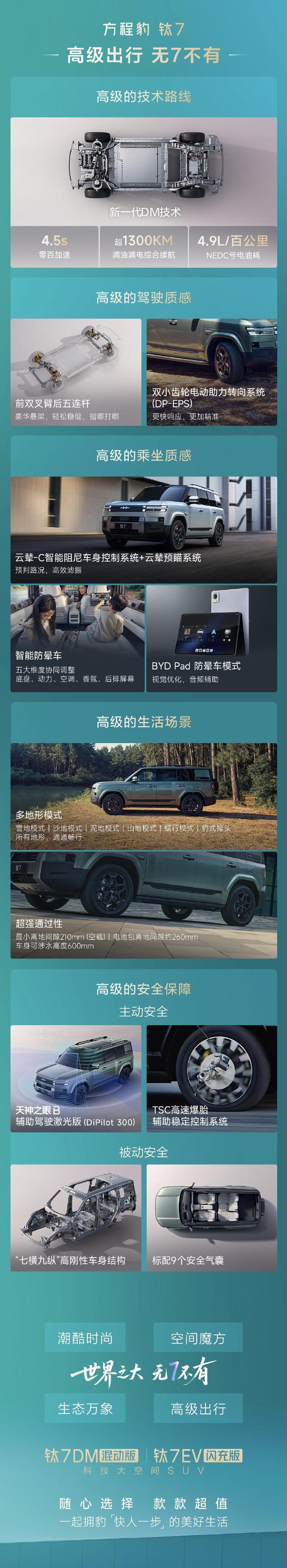 22��Ԫ-25��Ԫ ���̱���7EV����濪��Ԥ��