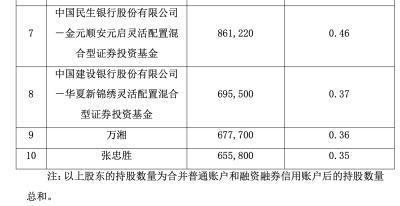 3�»ع��������أ�����Ԫ������һ��������Щ���������ɨ����__3�»ع��������أ�����Ԫ������һ��������Щ���������ɨ����