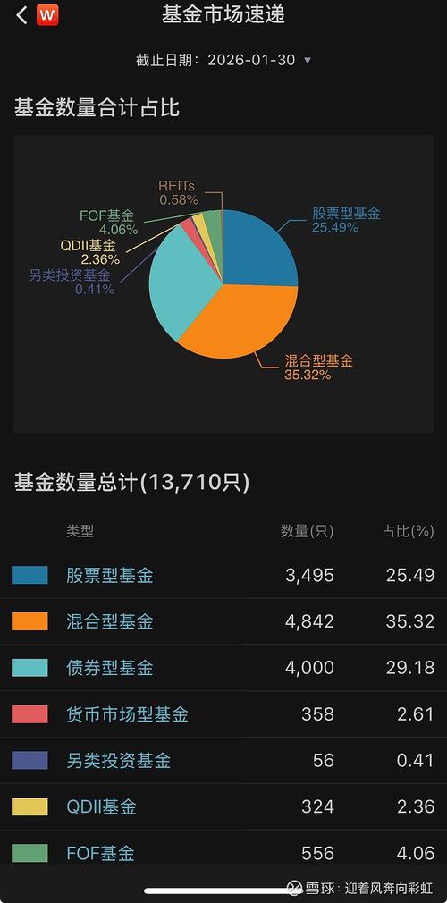 �����ڶ�������20%�����Ƽ�ֵ�������ꡰѩ