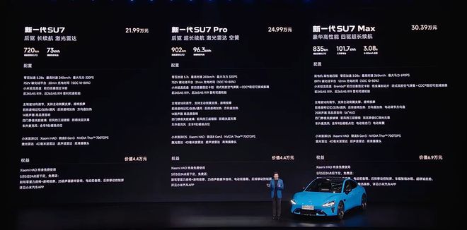 _��信��ձ������ԣ��׾�̸��һ��С��SU7��ѹ���硰�ĵ�Ӱ�����������ϳɱ�����2��Ԫ��������ɡ���ʱ��911��_��信��ձ������ԣ��׾�̸��һ��С��SU7��ѹ���硰�ĵ�Ӱ�����������ϳɱ�����2��Ԫ��������ɡ���ʱ��911��