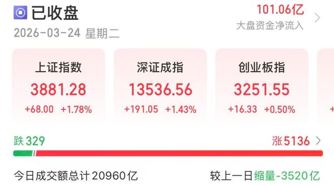 �Ƽ��ɻص�ʲôʱ�����__�Ƽ��ɻص���λ����