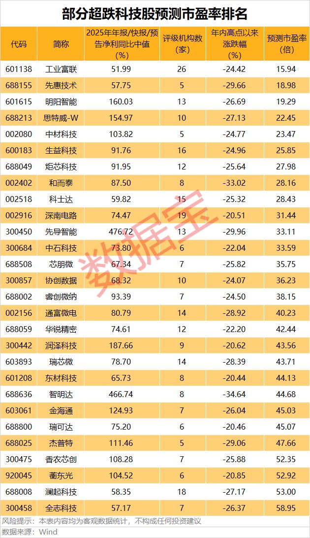 _�Ƽ��ɻص���λ����_�Ƽ��ɻص�ʲôʱ�����