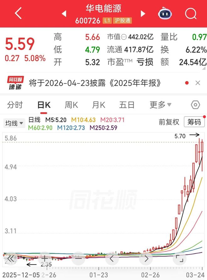 600726��-10%��5.08%��19������_600726��-10%��5.08%��19������_