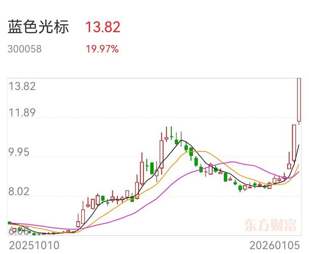 600726��-10%��5.08%��19������__600726��-10%��5.08%��19������