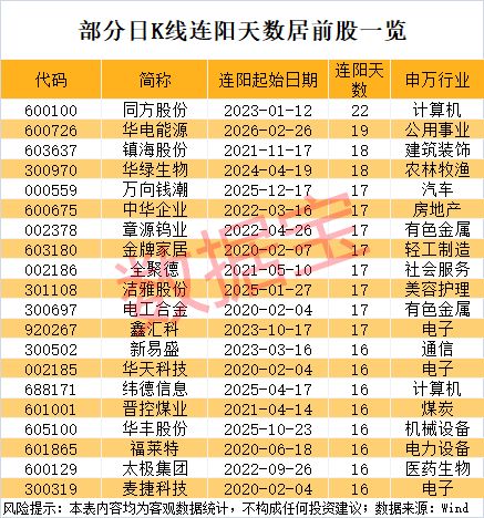 600726��-10%��5.08%��19������__600726��-10%��5.08%��19������