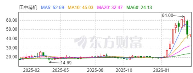 ���о����������߼������ƽ�����