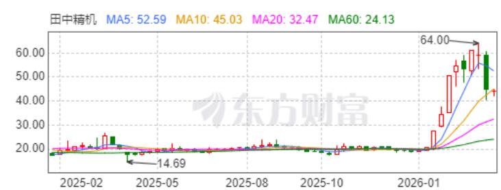 ���о����������߼������ƽ����߻���ķ�����������_���о����������߼������ƽ����߻���ķ�����������_