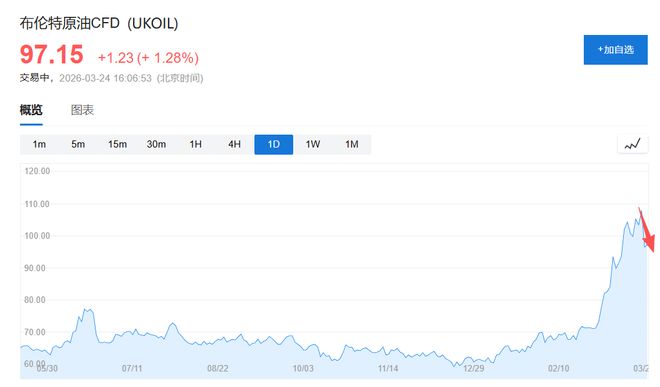 _�����������е���������_����������������Ŀǰ����