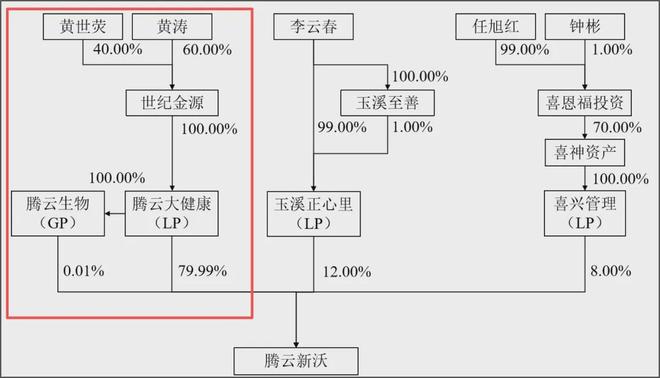 ǰ�������׸����塱����200�������ͷ