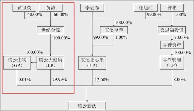 ��ͷ�׸����縣��������������__����������ҵ