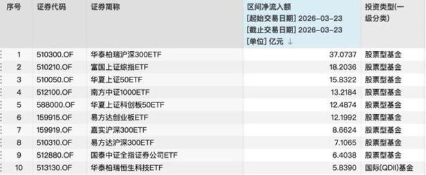 ��׼����ָ����δ��_��׼���׵ļ���ָ�깫ʽ_