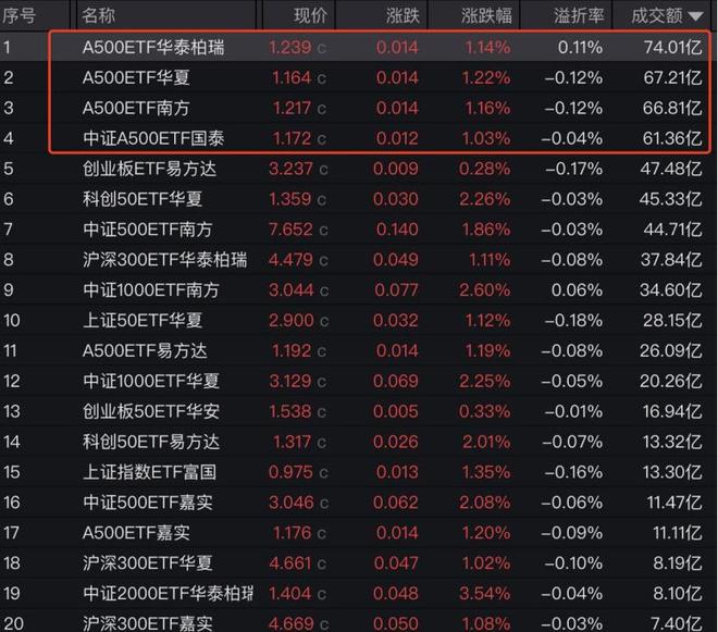 _��׼���׵ļ���ָ�깫ʽ_��׼����ָ����δ��