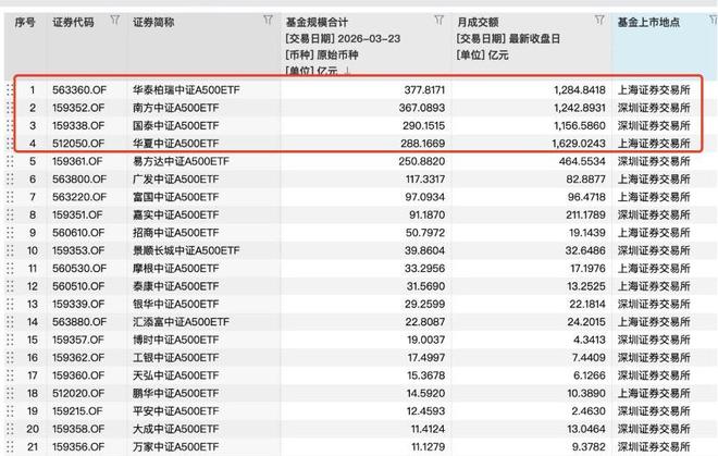 _��׼����ָ����δ��_��׼���׵ļ���ָ�깫ʽ