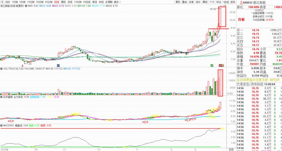 ����Ƿ�_����Ǽ۳��µ�Ӯ�������_