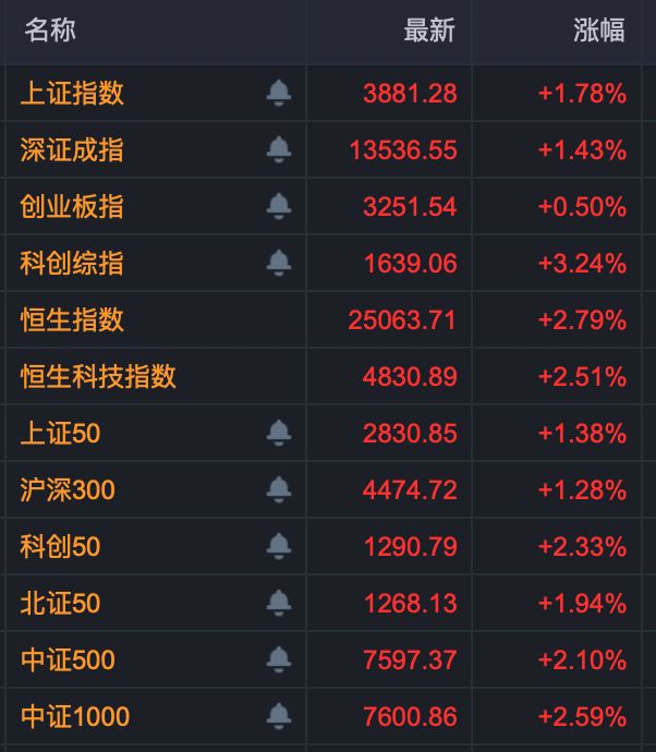 ������ͣ��Դ����β���춯��Ʊ_��ͣ����ָ�깫ʽ_