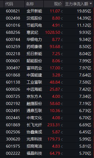 ��ͣ����ָ�깫ʽ__������ͣ��Դ����β���춯��Ʊ