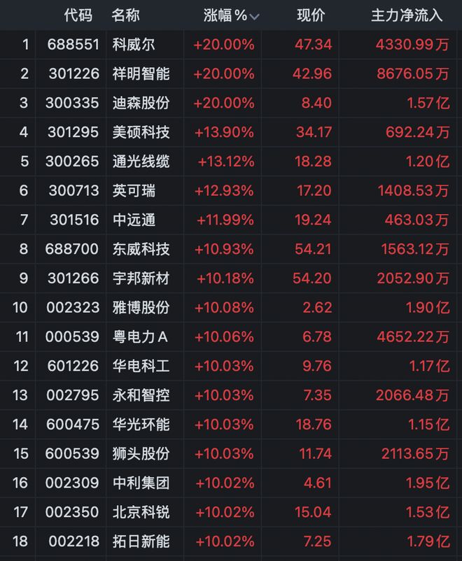 ������ͣ��Դ����β���춯��Ʊ__��ͣ����ָ�깫ʽ