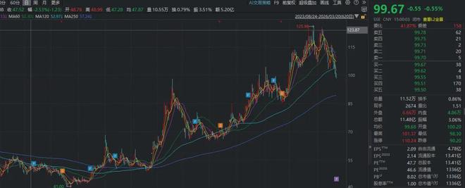 _��Ʊ�ױ���ʲô��˼_�׹�����