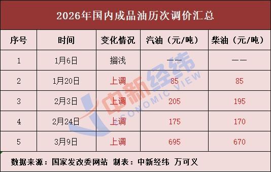 ���ҳ��ֵ����ͼۣ����������ͼ�