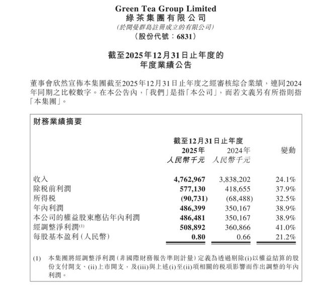 _�̲�Ԥ��_�̲���Ŀ