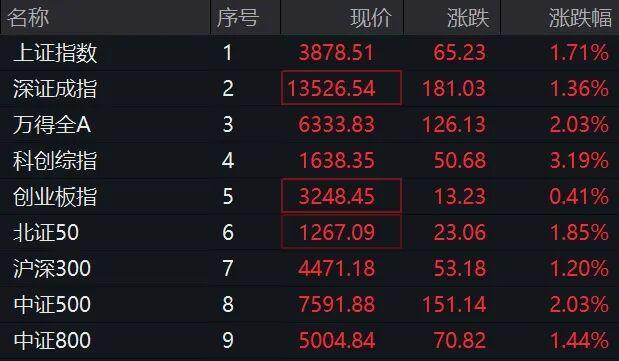 ����춯��001309��ֱ����ͣ���洢оƬ����ͻȻ����_����춯��001309��ֱ����ͣ���洢оƬ����ͻȻ����_