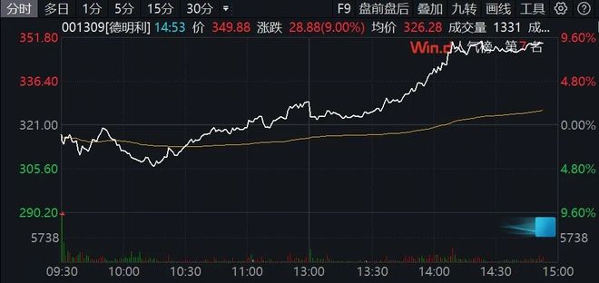 ����춯��001309��ֱ����ͣ���洢оƬ����ͻȻ����_����춯��001309��ֱ����ͣ���洢оƬ����ͻȻ����_