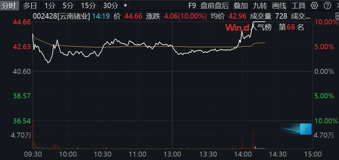 ����춯��001309��ֱ����ͣ���洢оƬ����ͻȻ����__����춯��001309��ֱ����ͣ���洢оƬ����ͻȻ����