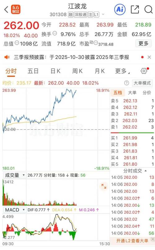 _����춯��001309��ֱ����ͣ���洢оƬ����ͻȻ����_����춯��001309��ֱ����ͣ���洢оƬ����ͻȻ����