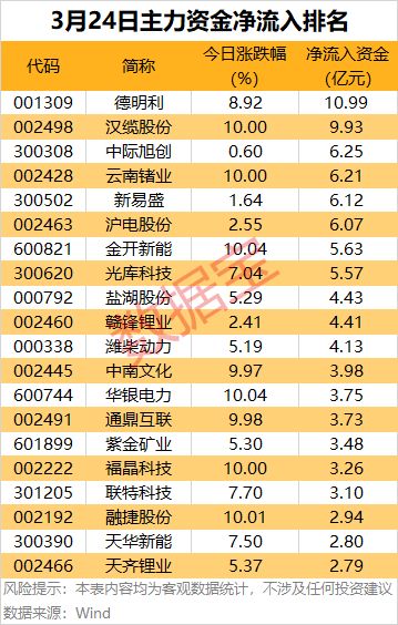 _β������������յ�_����β�̹ɻ��ʽ�����ʲô��˼