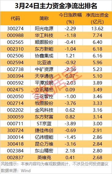 ����β�̹ɻ��ʽ�����ʲô��˼_β������������յ�_