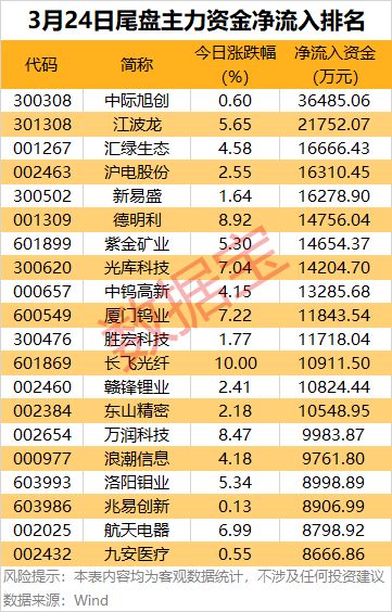 ����β�̹ɻ��ʽ�����ʲô��˼_β������������յ�_