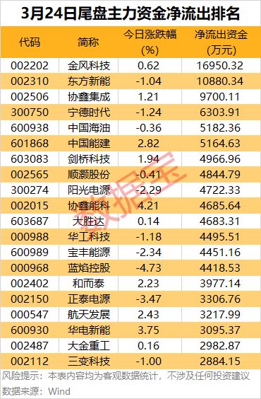 ����β�̹ɻ��ʽ�����ʲô��˼__β������������յ�