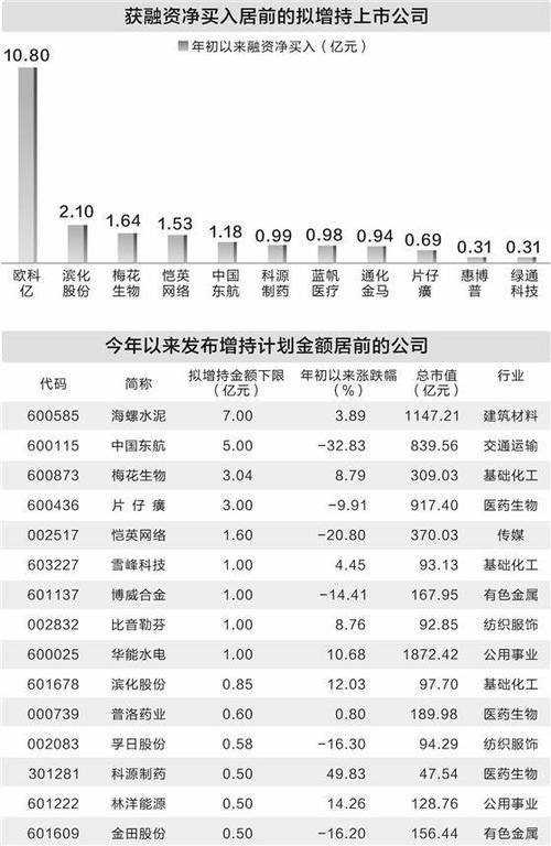 46�ҹ�˾���ڷ������ּƻ�