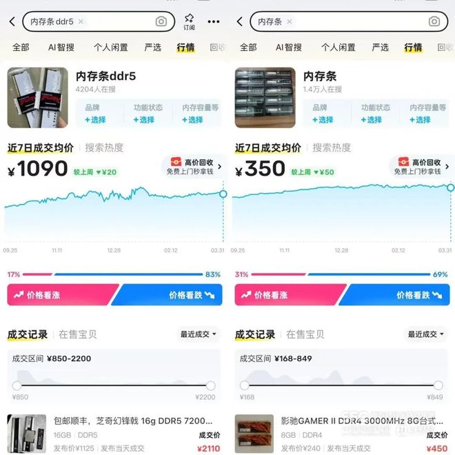 �ڴ����۸�ͻȻ����������̣�ֱ