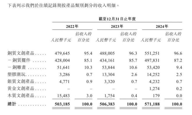 ͭʦ�����������Ʒ����ɼ۵���50%������С��Ͷ�ʣ����������߶�ϸ���ҹ�ģ����__ͭʦ�����������Ʒ����ɼ۵���50%������С��Ͷ�ʣ����������߶�ϸ���ҹ�ģ����