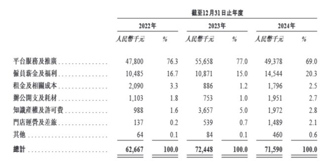 _ͭʦ�����������Ʒ����ɼ۵���50%������С��Ͷ�ʣ����������߶�ϸ���ҹ�ģ����_ͭʦ�����������Ʒ����ɼ۵���50%������С��Ͷ�ʣ����������߶�ϸ���ҹ�ģ����