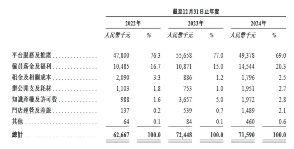 _ͭʦ�����������Ʒ����ɼ۵���50%������С��Ͷ�ʣ����������߶�ϸ���ҹ�ģ����_ͭʦ�����������Ʒ����ɼ۵���50%������С��Ͷ�ʣ����������߶�ϸ���ҹ�ģ����