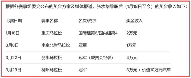 �����Ů��ʿ����ˮ����ְ86�콻����Ŀ�ɼ������μ�4�������ɣ����2���ھ�1�δ��������¼���ѻ�20��Ԫ+��ֵ10��Ԫ����_�����Ů��ʿ����ˮ����ְ86�콻����Ŀ�ɼ������μ�4�������ɣ����2���ھ�1�δ��������¼���ѻ�20��Ԫ+��ֵ10��Ԫ����_