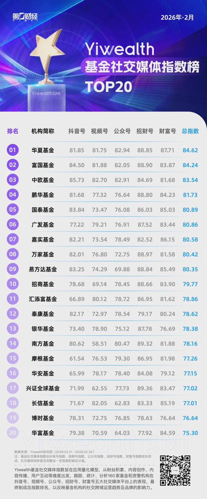 YiwealthSMI�����Ӳ���