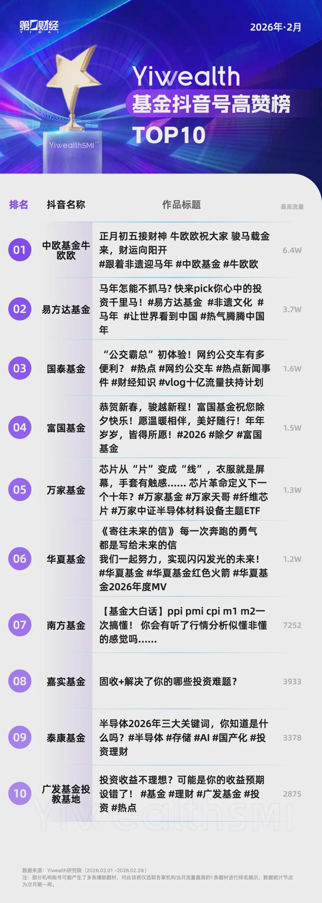 YiwealthSMI�����Ӳ��񡱡����š�����������Щ���2�»���__YiwealthSMI�����Ӳ��񡱡����š�����������Щ���2�»���