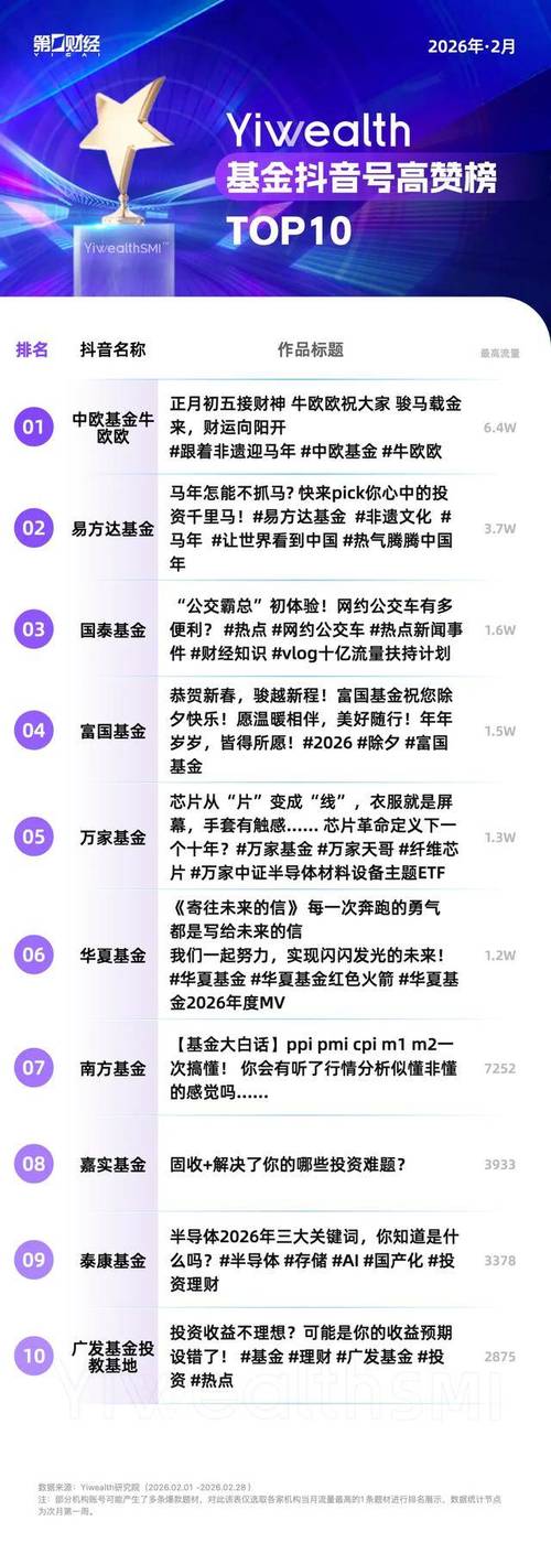 YiwealthSMI�����Ӳ��񡱡����š�����������Щ���2�»���_YiwealthSMI�����Ӳ��񡱡����š�����������Щ���2�»���_