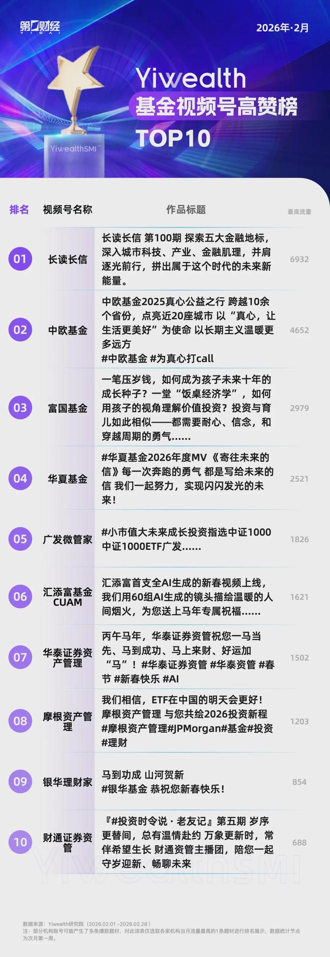 YiwealthSMI�����Ӳ��񡱡����š�����������Щ���2�»���__YiwealthSMI�����Ӳ��񡱡����š�����������Щ���2�»���